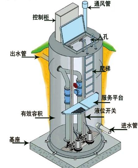 卢湾区